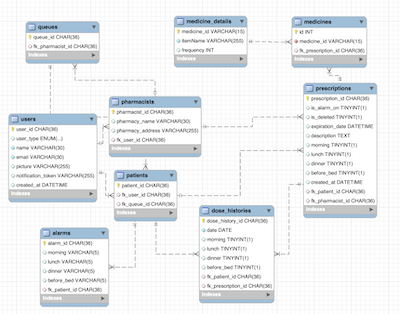 database