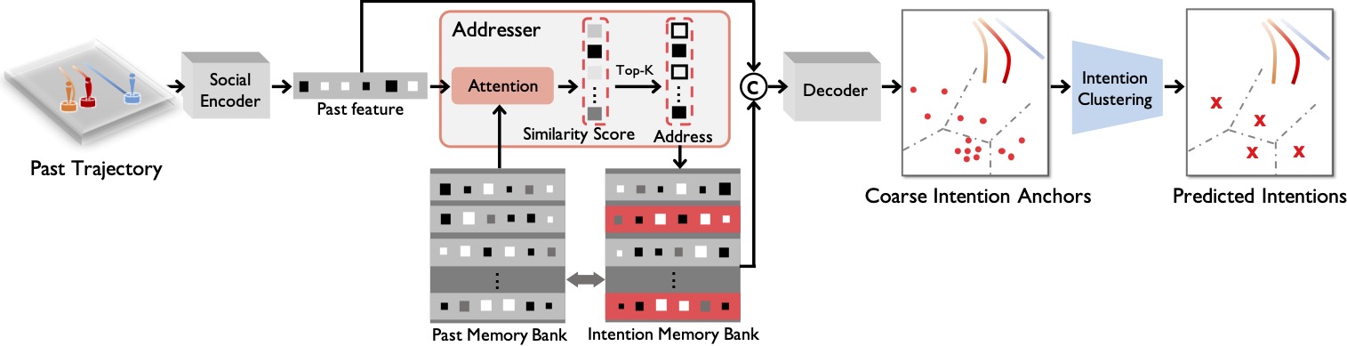 system design