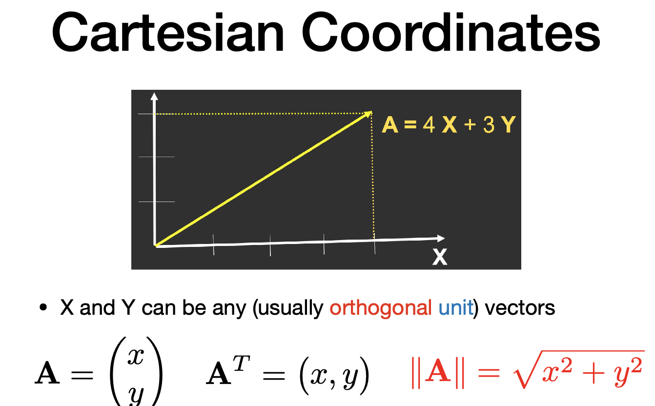 Cartesian Coordinates