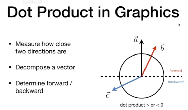 Dot Product in Graphics