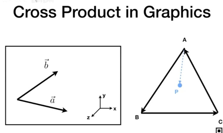 Cross Product in Graphics