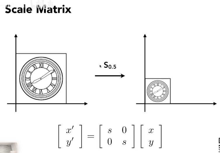 Scale Matrix