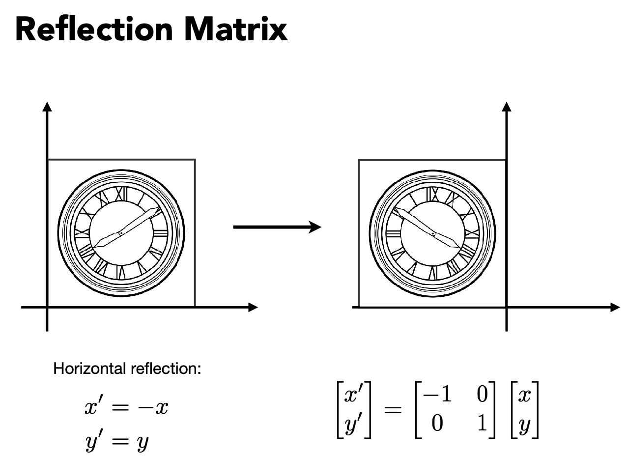 Reflection Matrix