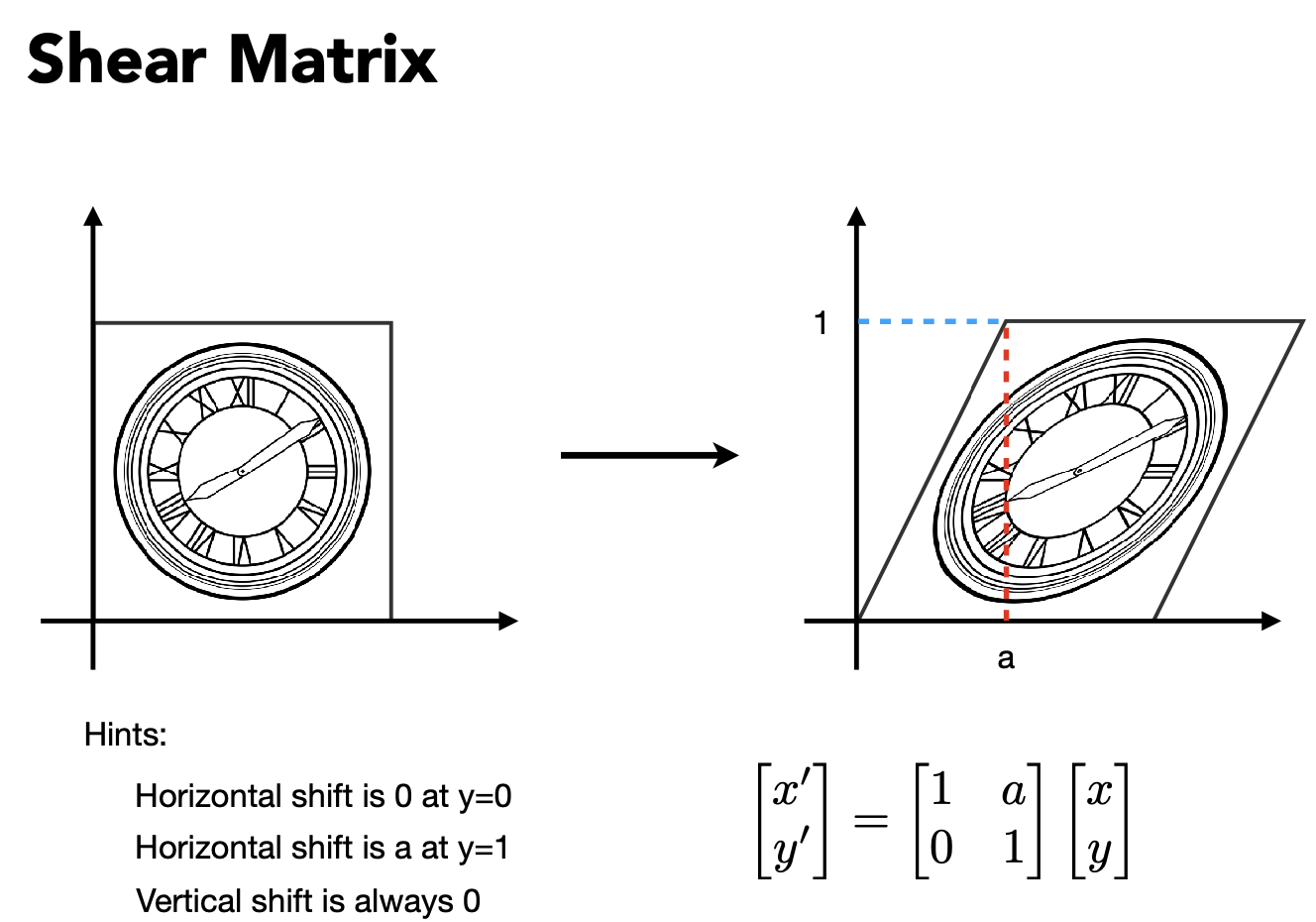 Shear Matrix