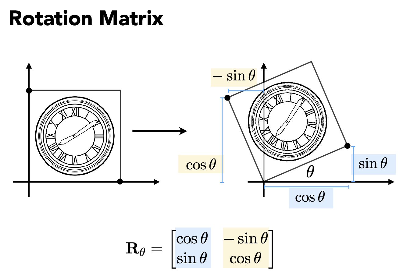 Rotation Matrix