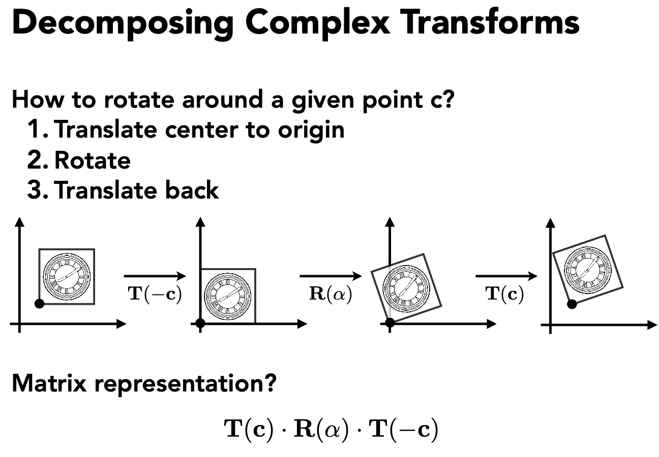 Decomposing Complex Transfroms