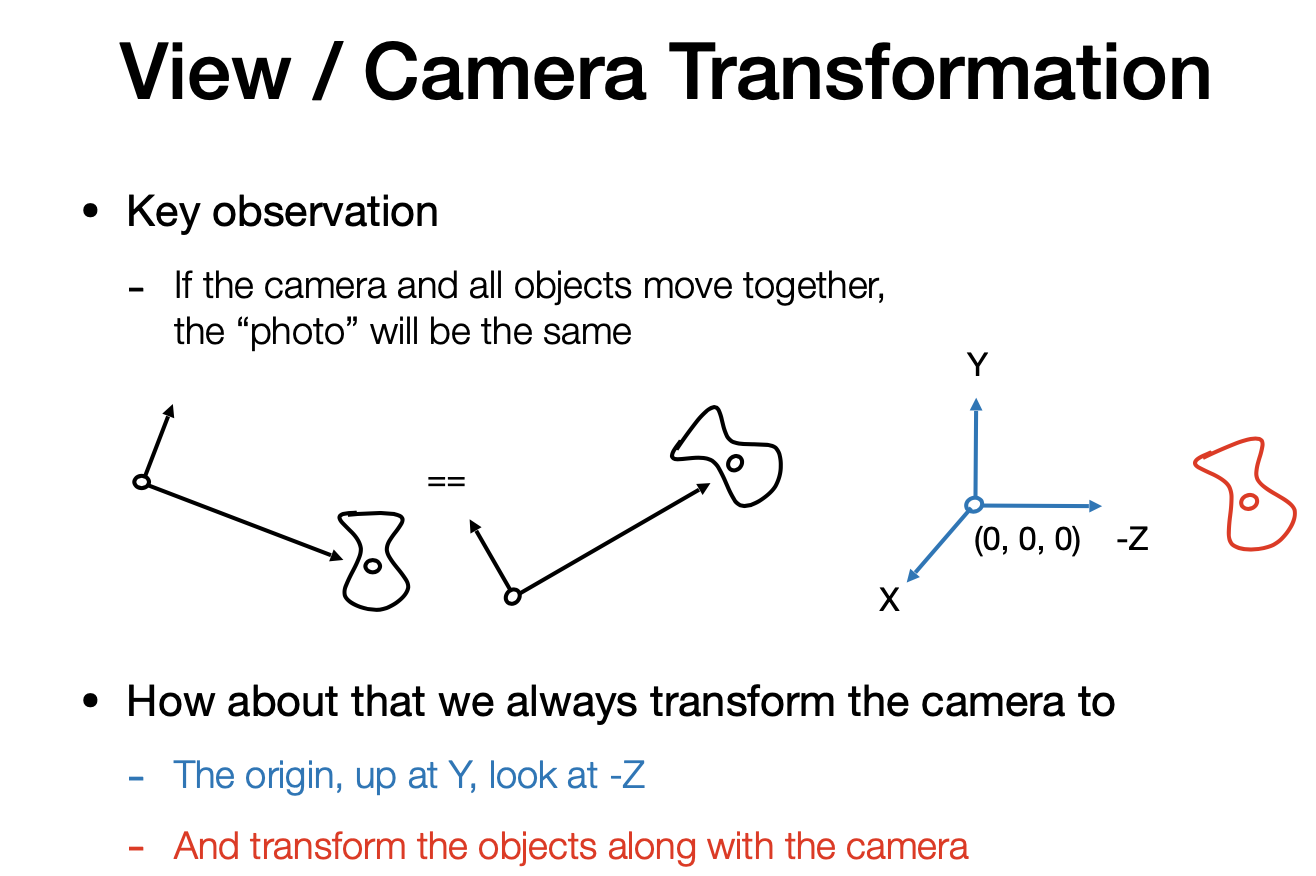 View/ Camera transformation - Key observation
