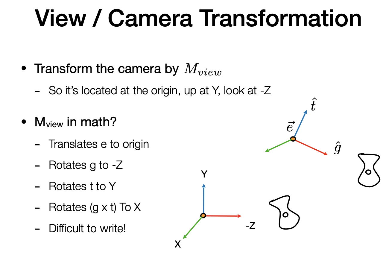 View/ Camera transformation - Transform the camera