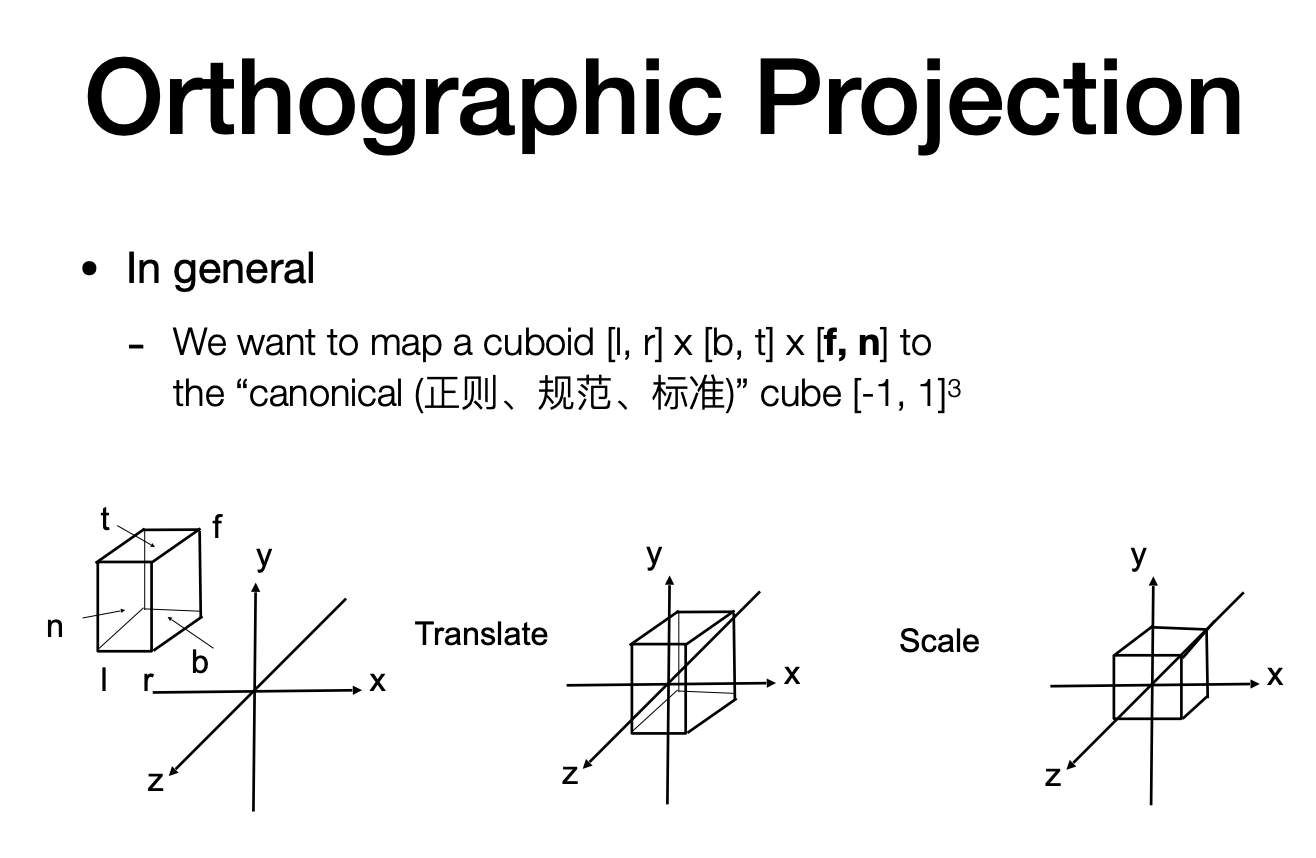 Orthographic projection - In general
