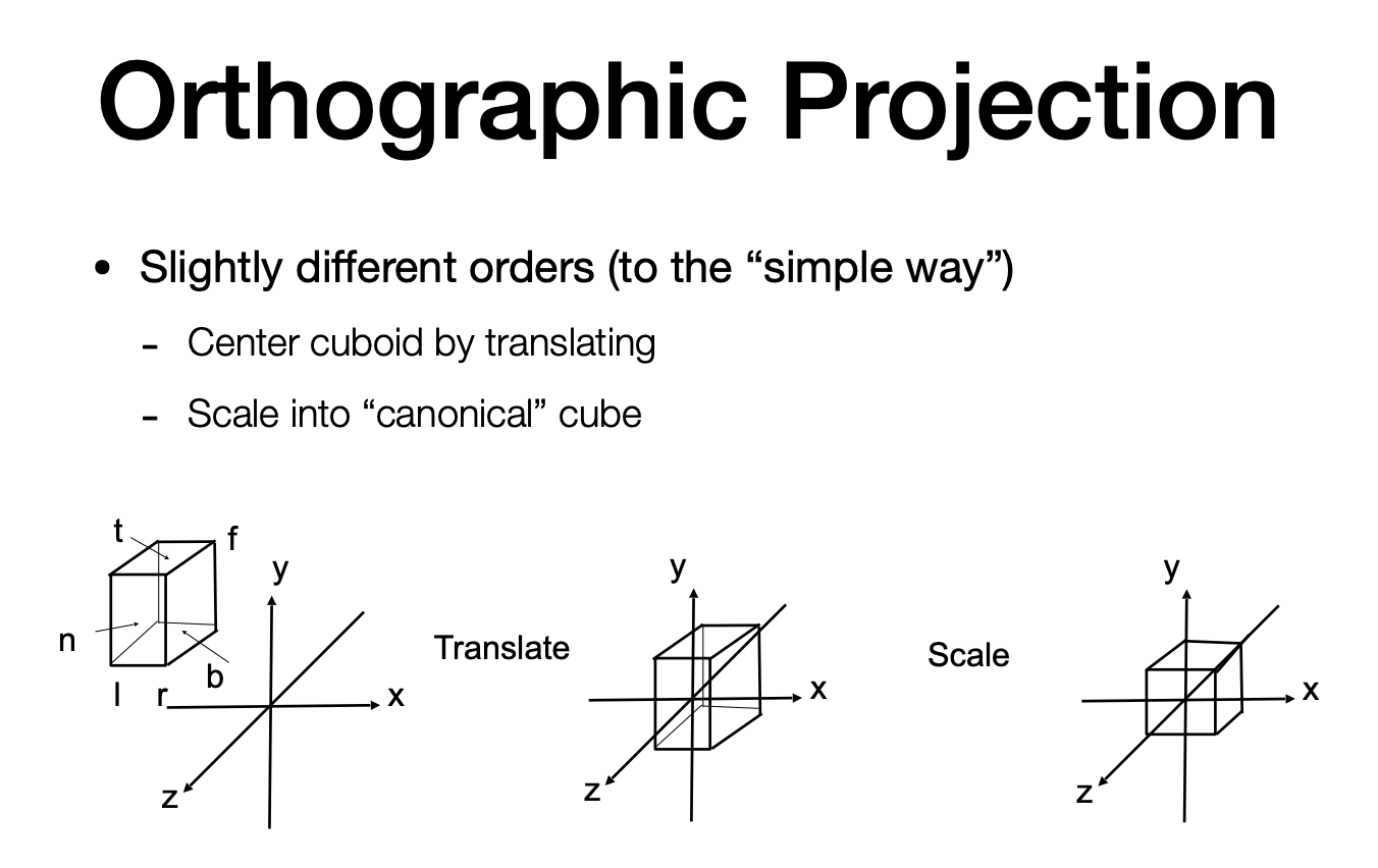 Orthographic projection - Slightly different orders