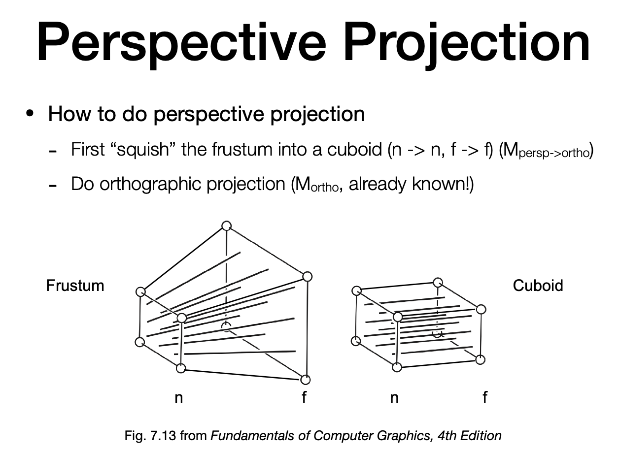 How to do perspective projection