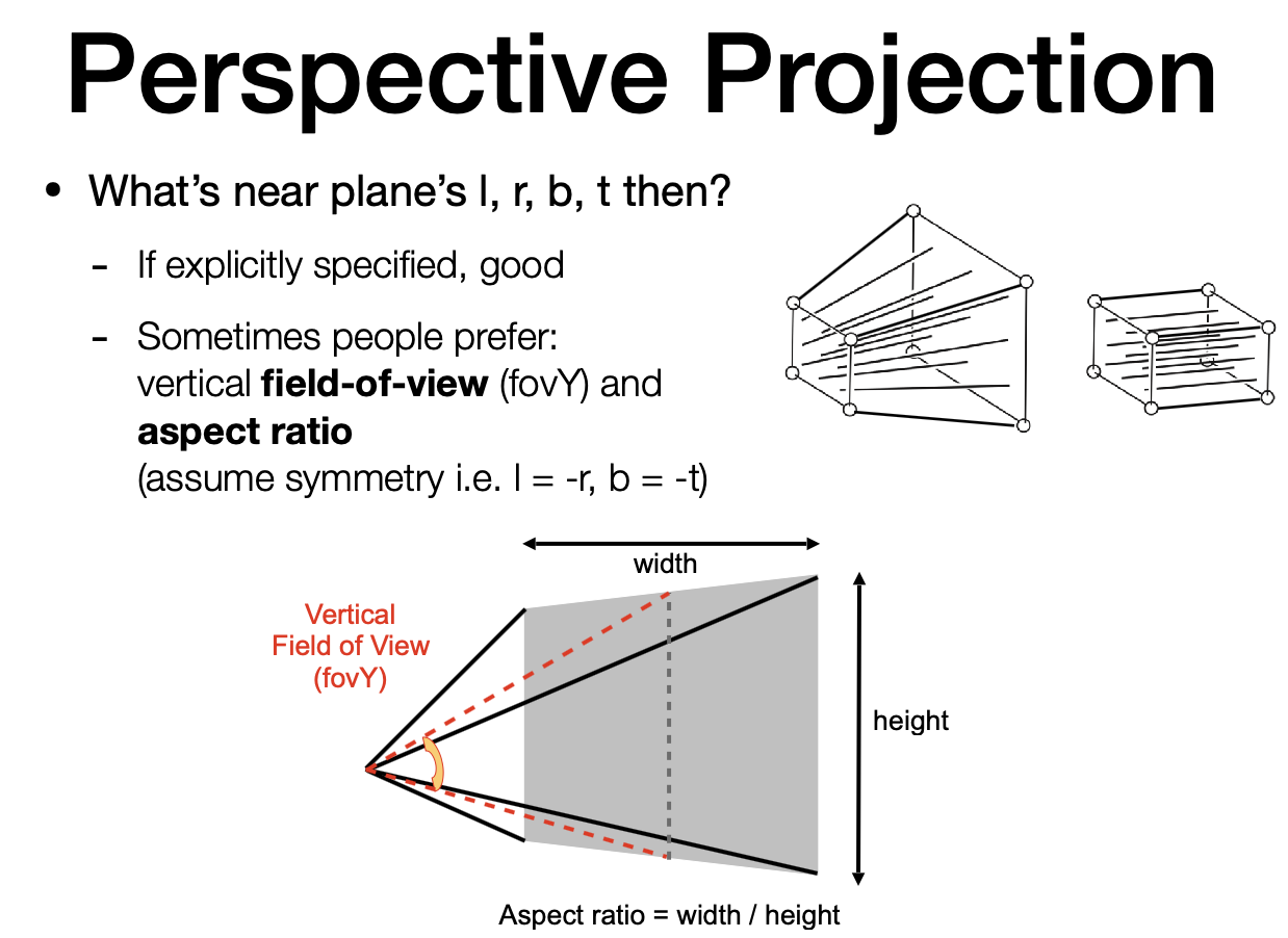 Perspective Projection