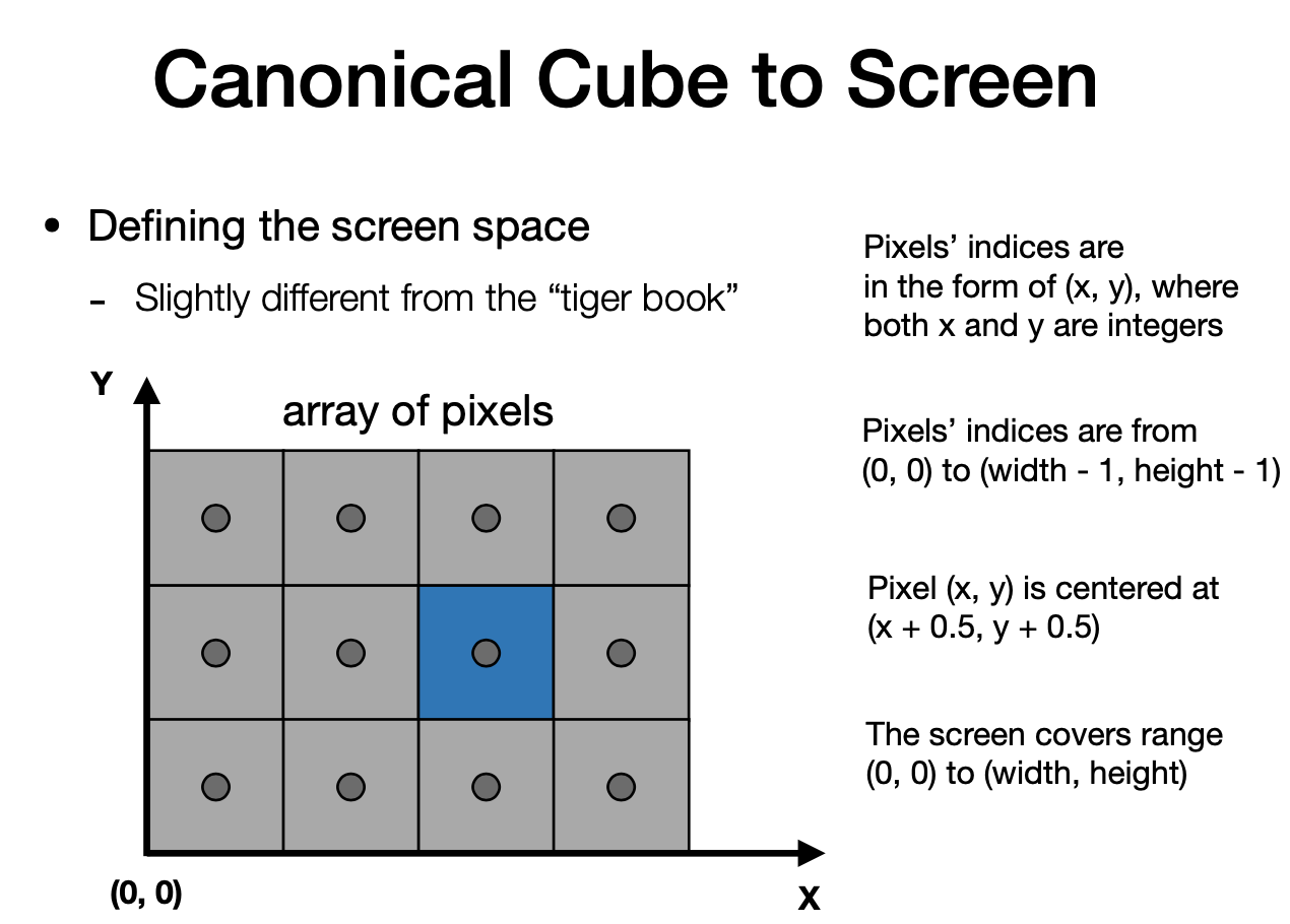Canonical Cube to Screen - Defining the screen space