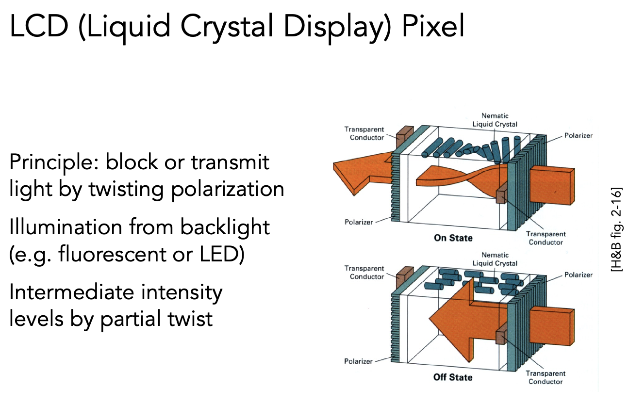 LCD (liquid Crystal Display) Pixel