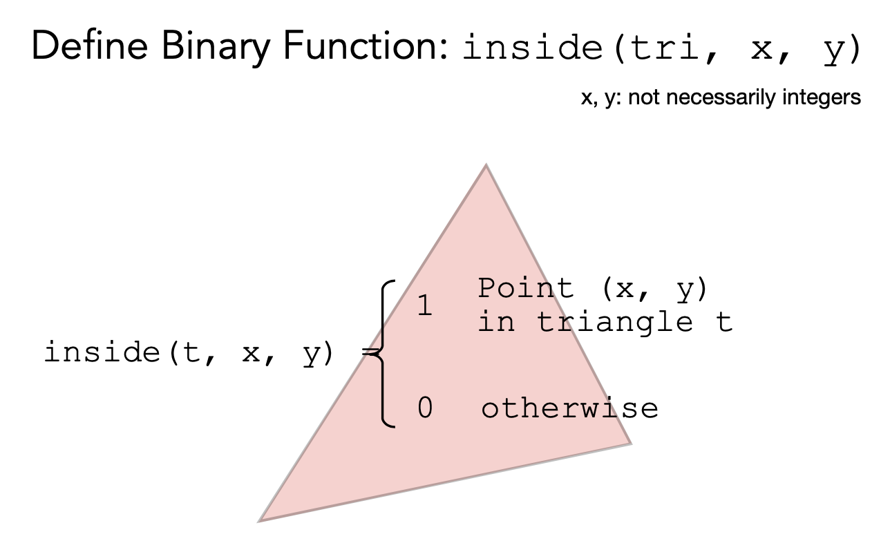 Define Binary Function