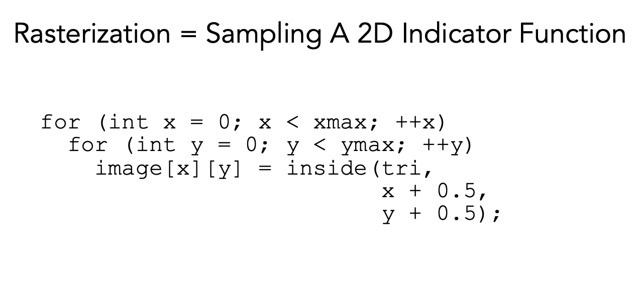 Rasterization = Sampling A 2D Indicator Function