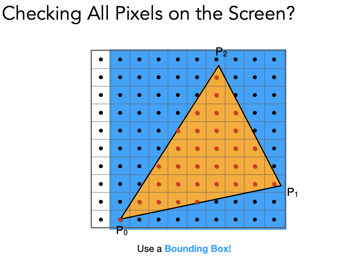 Cheking all pixels on the screen