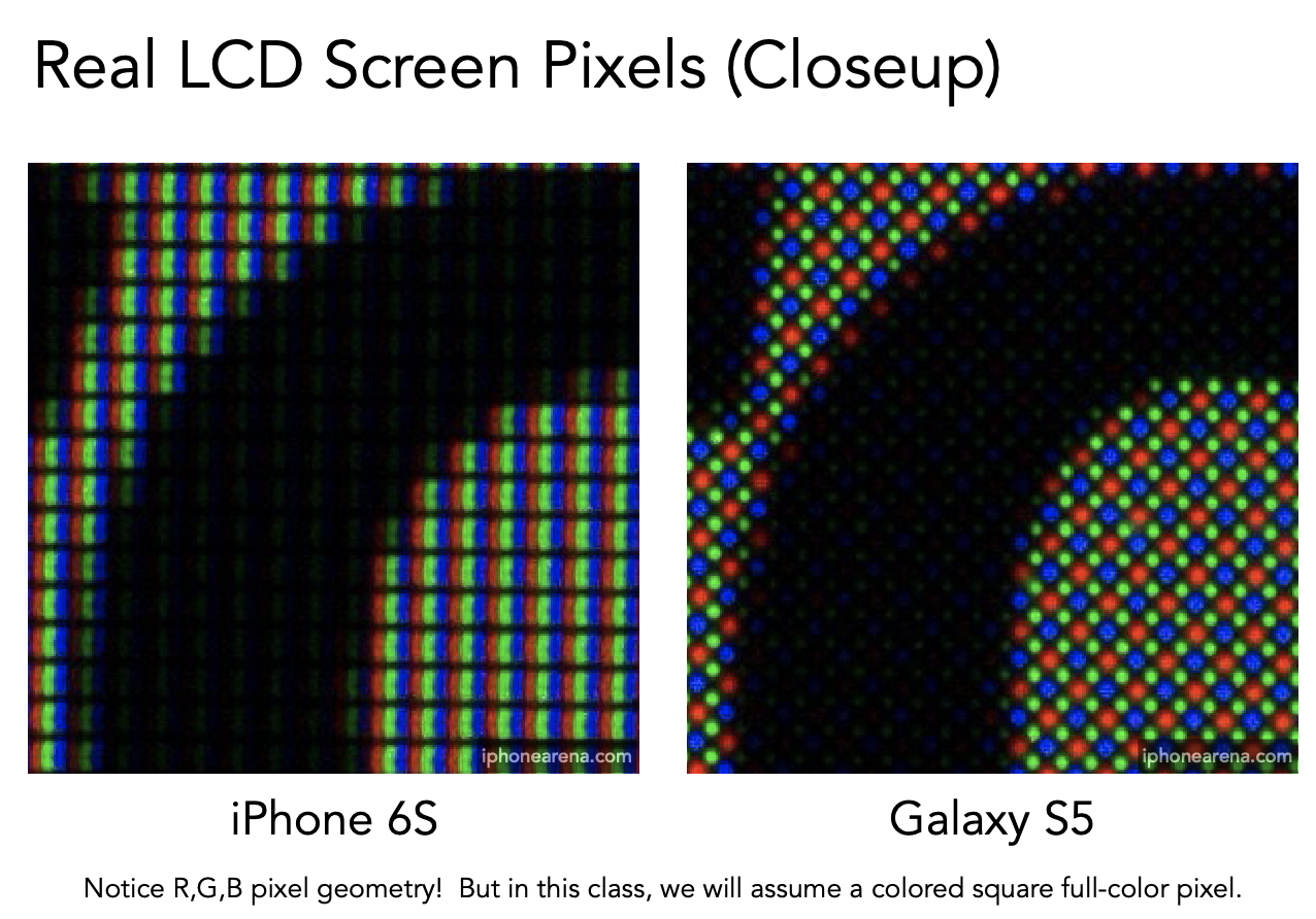 Real LCD Screen Pixel (Closeup)