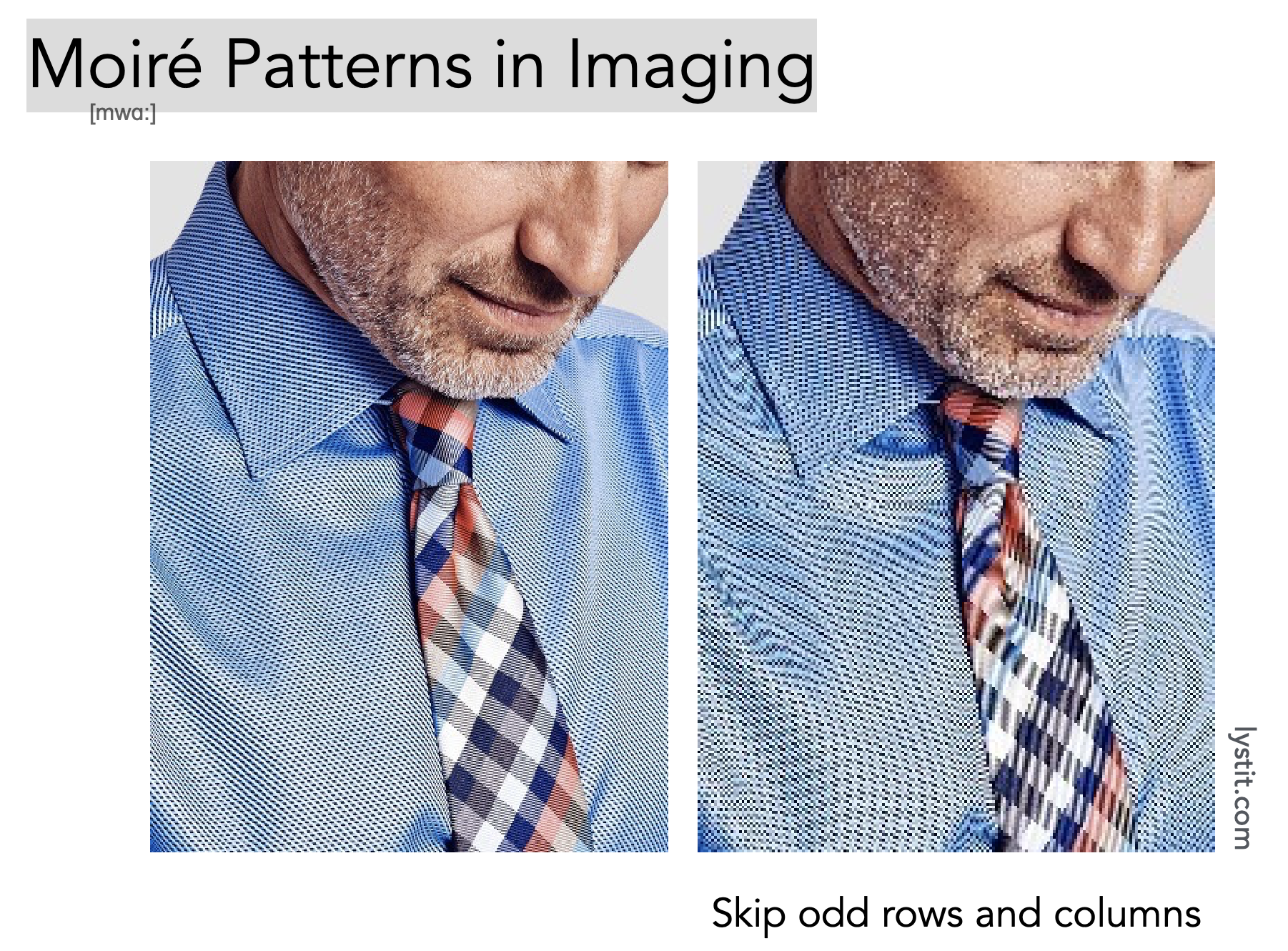 Moiré Patterns in Imaging