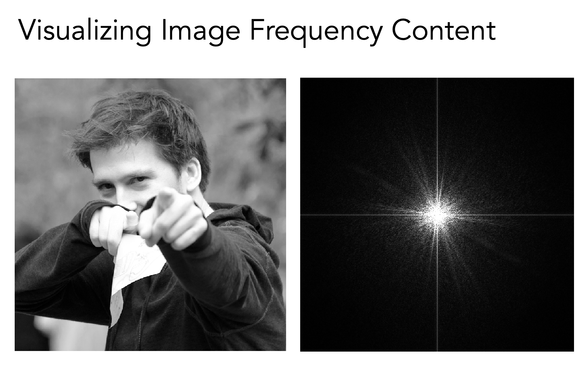 Viasualizing Image Frequency Content