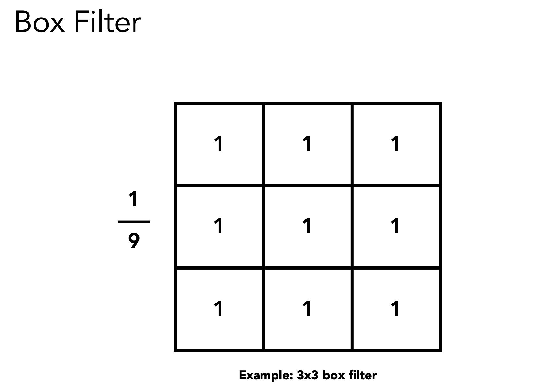 Box Filter