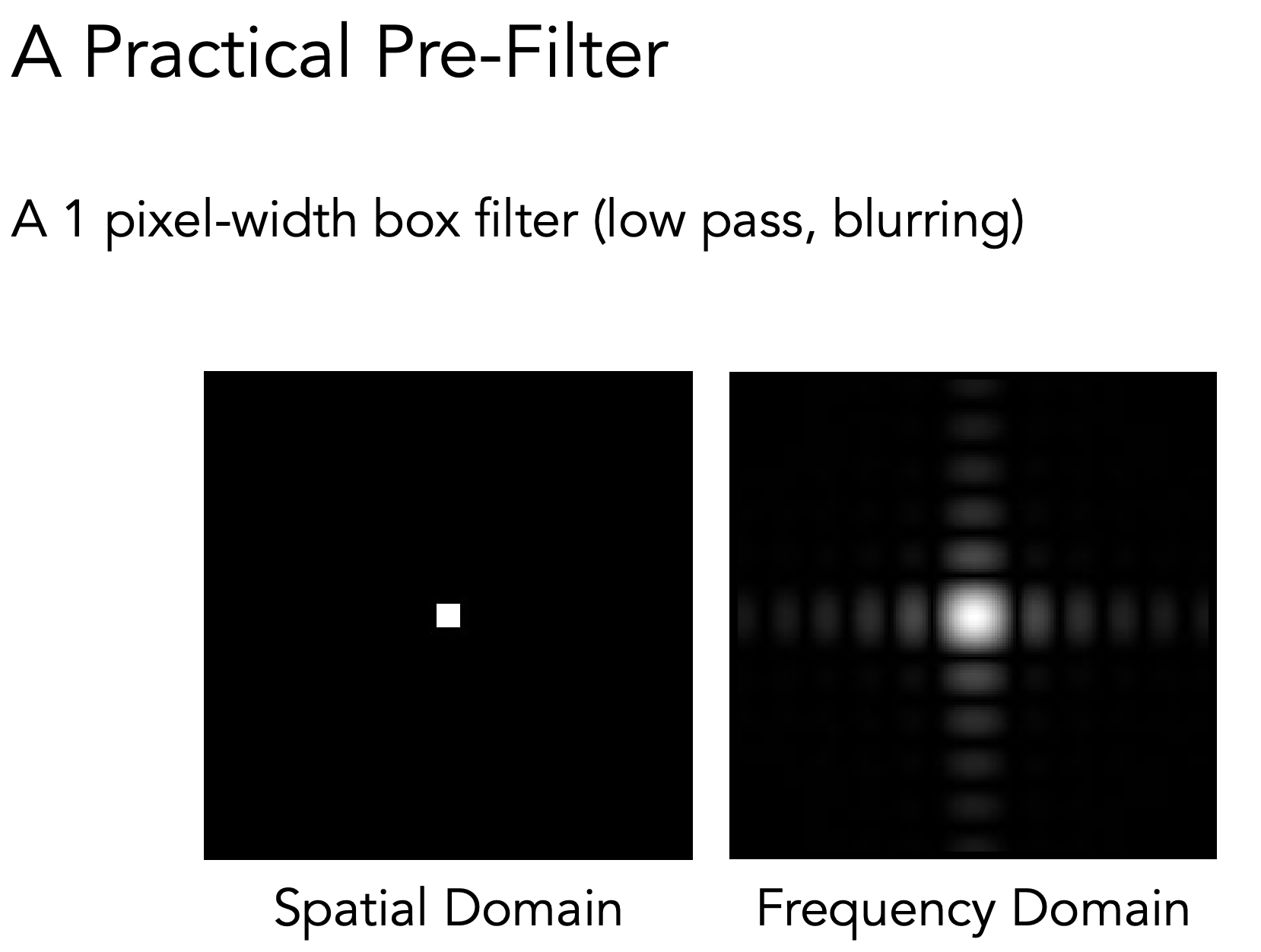 A Practical Pre-Filter