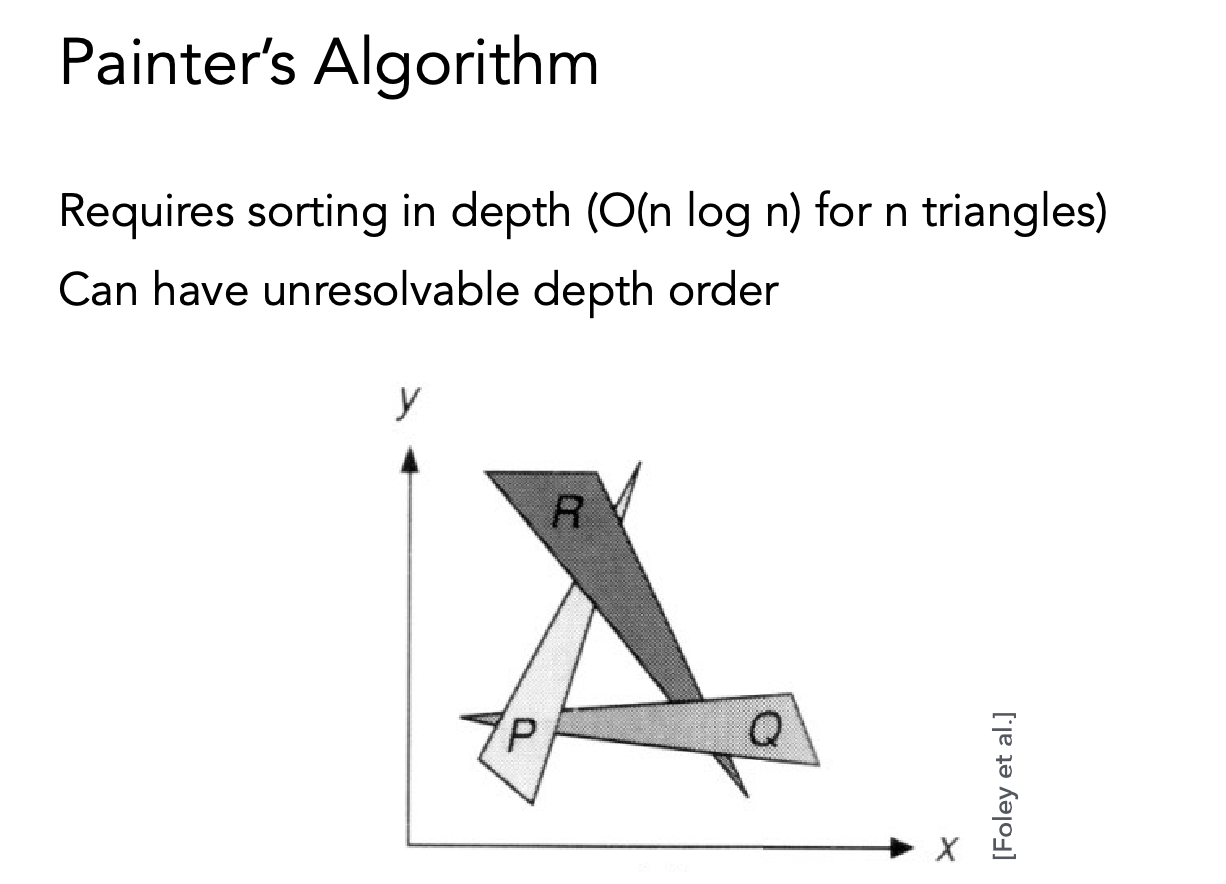 Painter's Algorithm