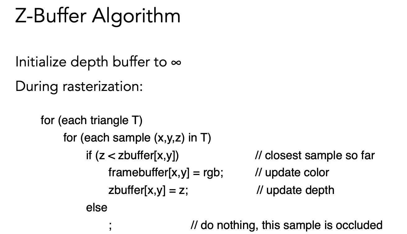Z-Buffer Algorithm