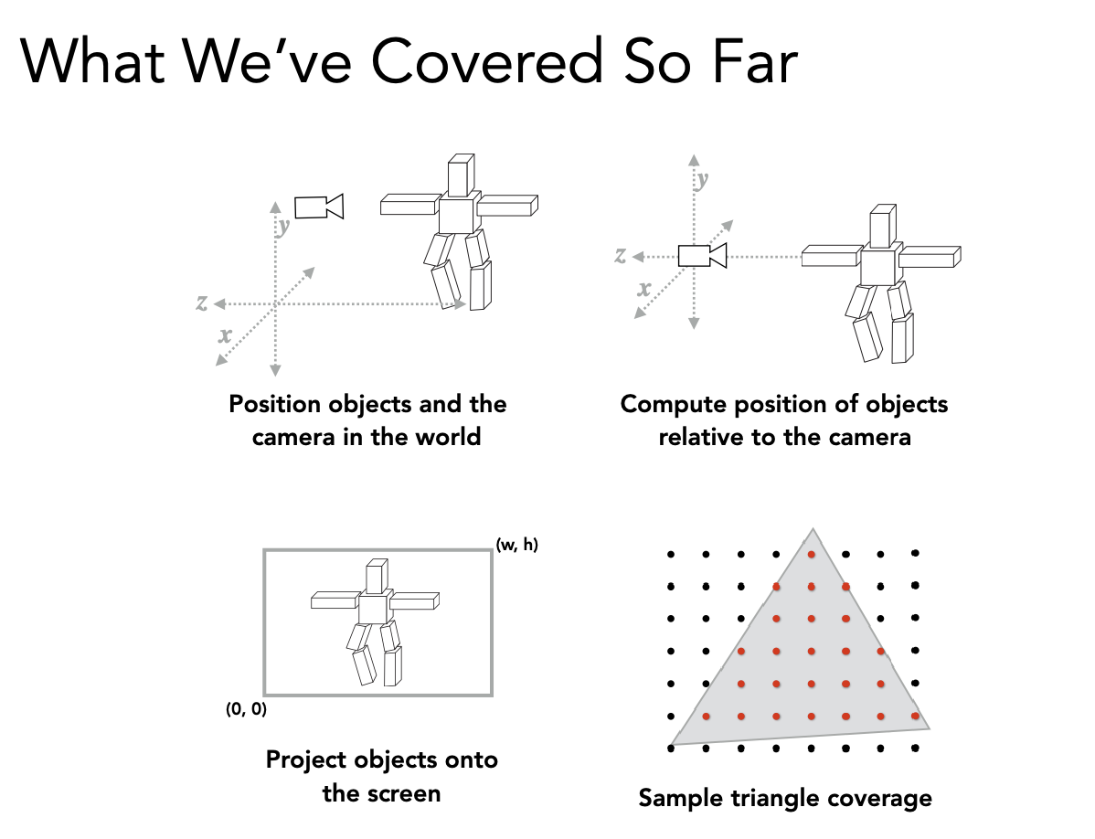 What we've covered so far