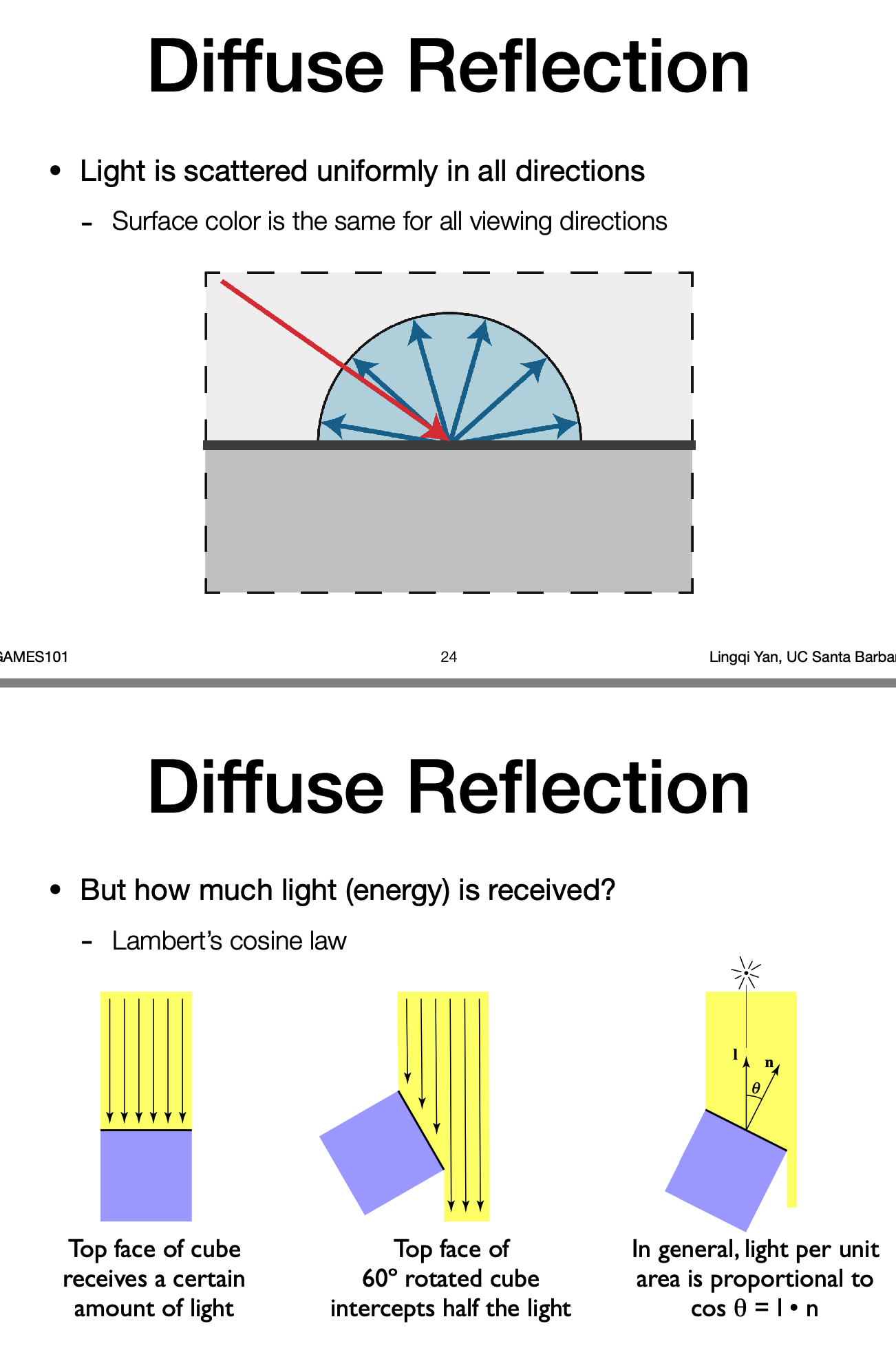 Diffuse Reflection