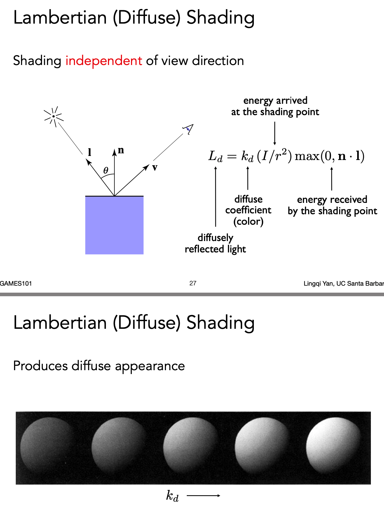 Lambertian (Diffuse) Shading