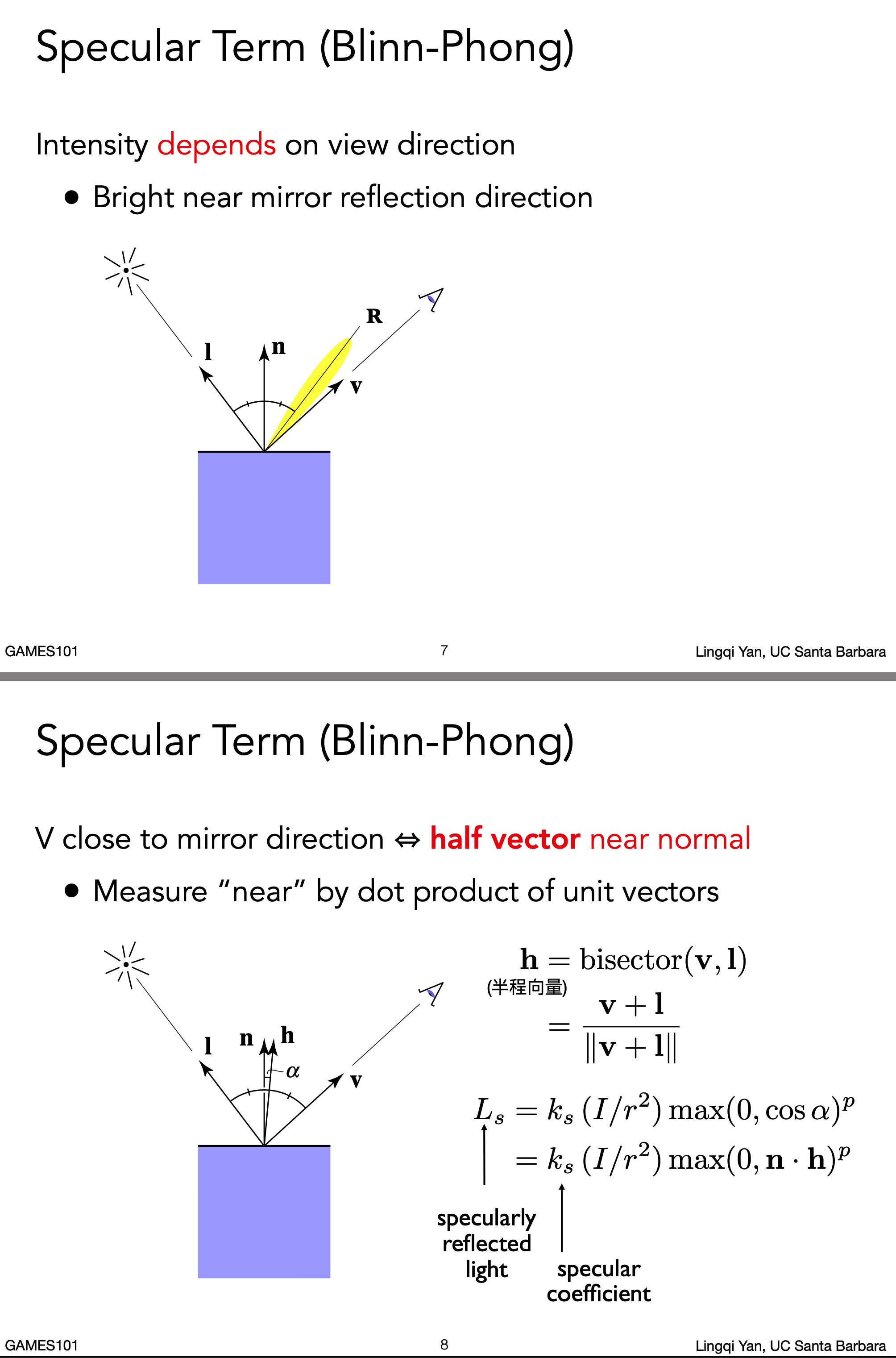 Specular Term (Blinn-Phong)