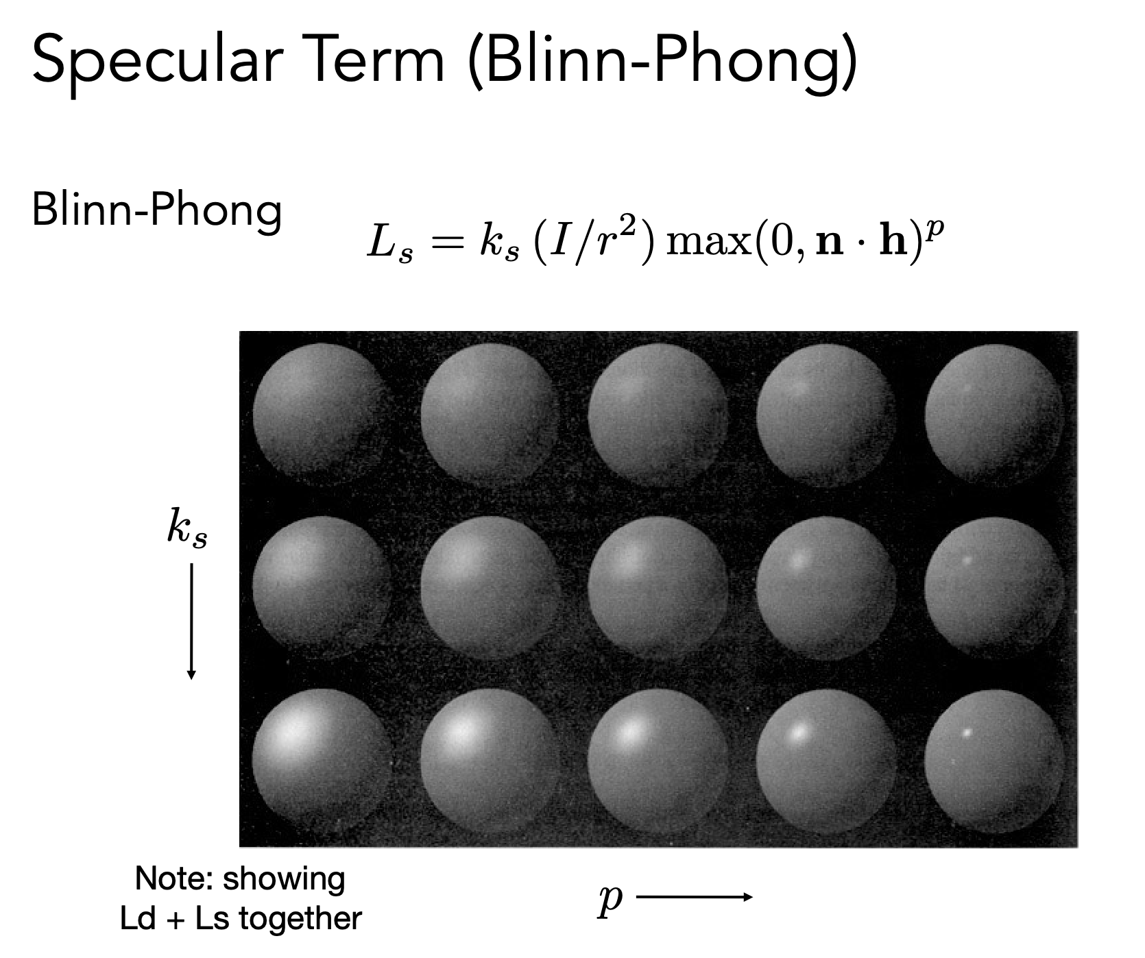 Specular Term (Blinn-Phong)