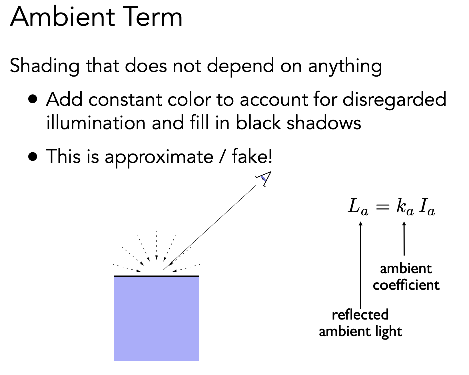 Ambient Term (Blinn-Phong)