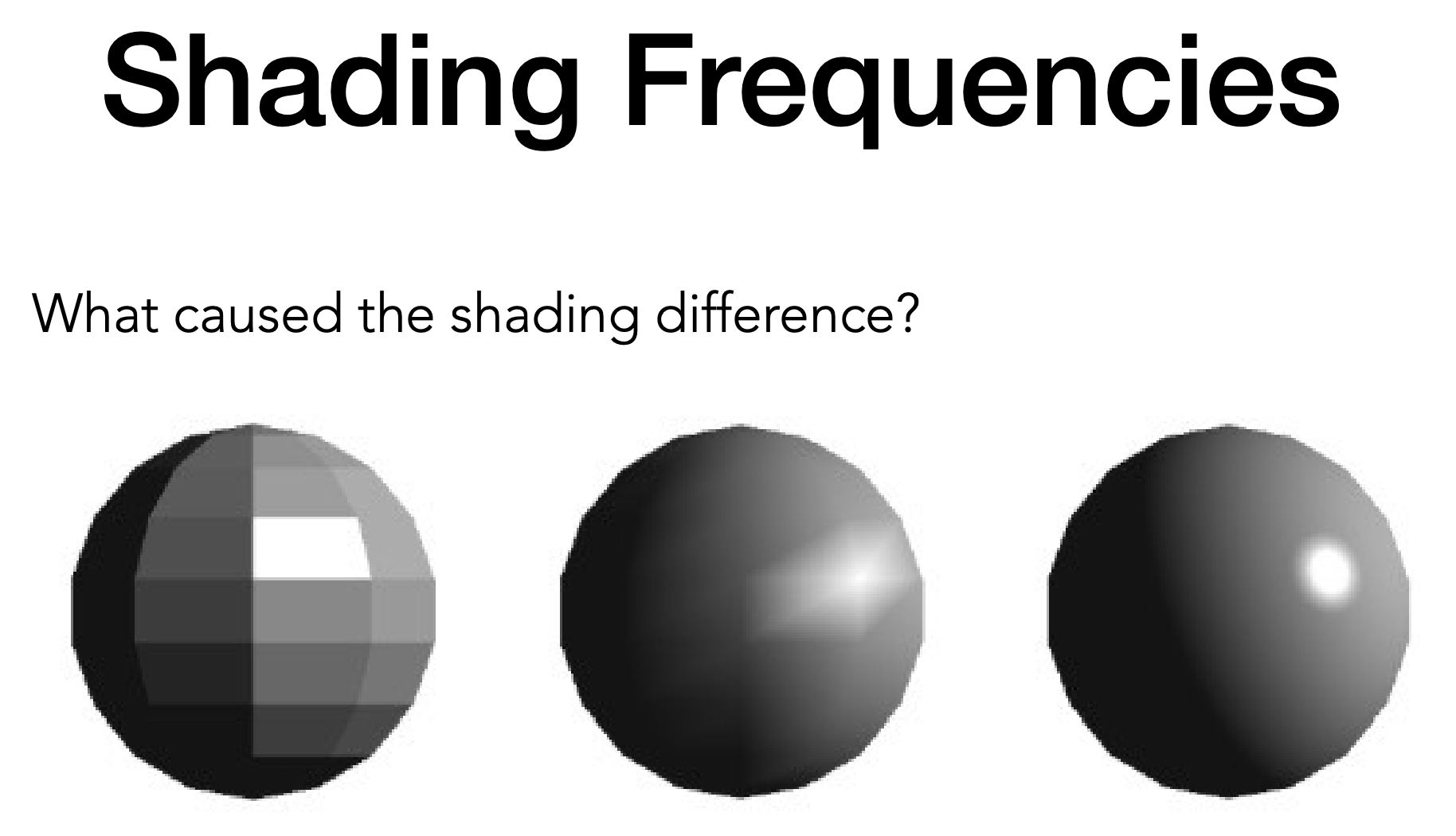 Shading Frequencies