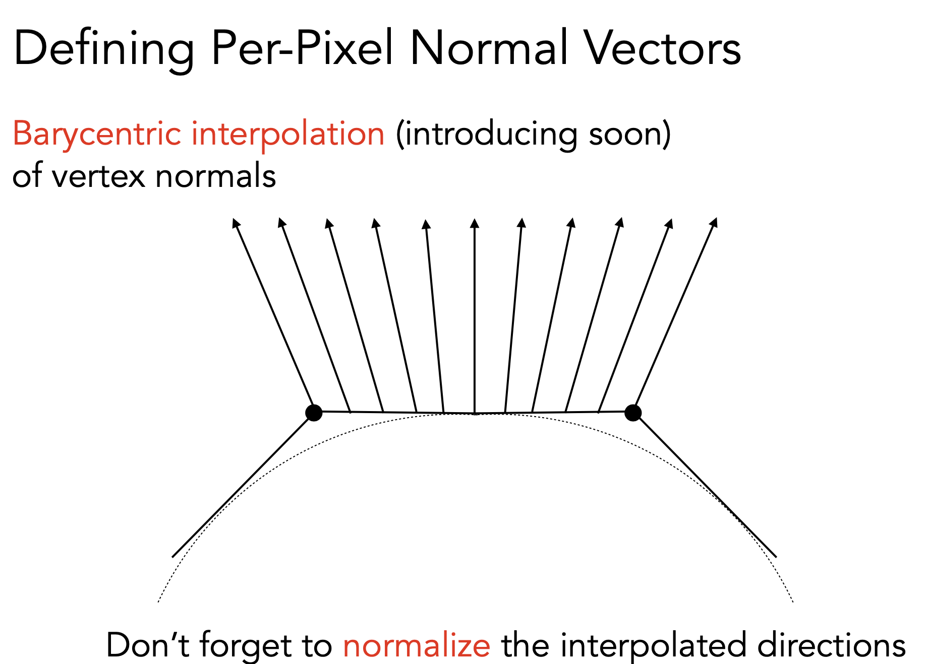 Defining Per-Pixel Normal Vectors