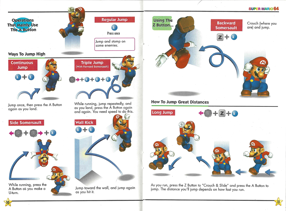 超级马里奥 64 游戏手册的某一页，其中详细描述了不同的动作和机制