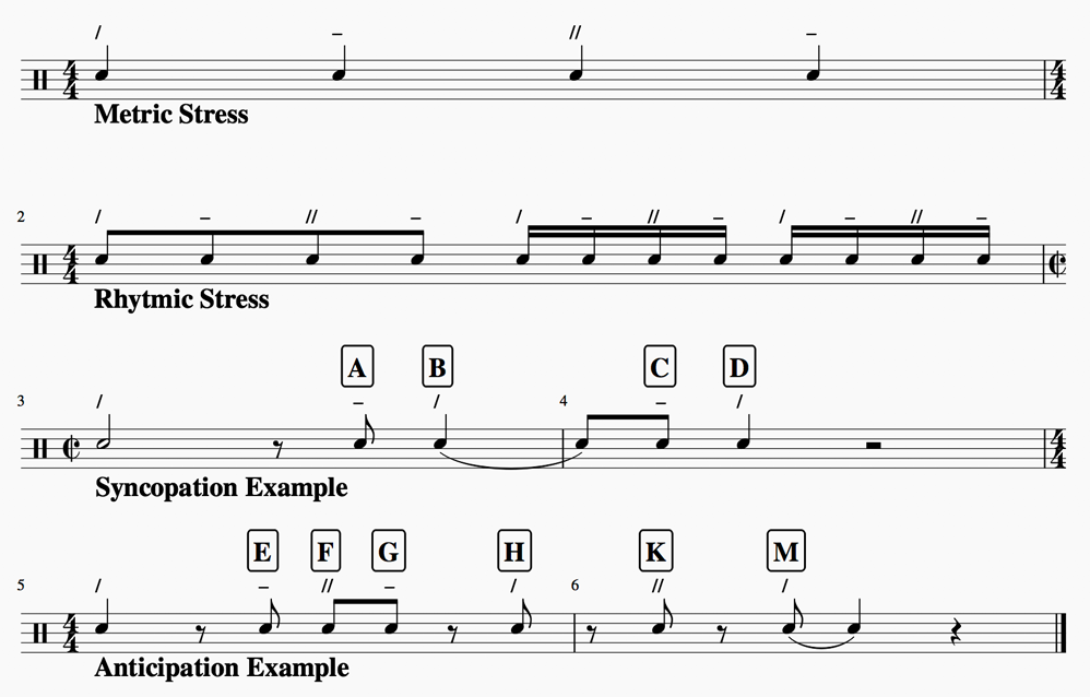 强调音乐理论中的不同节拍（metric、rhythmic、syncopation、anticipation）来自 Jack Perricone 的“Melody in Songwriting”