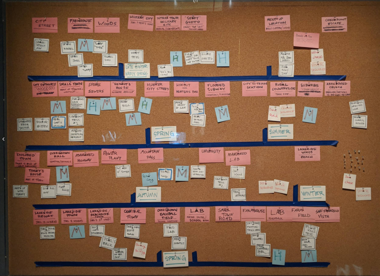 internal pinboard for planning The Last Of Us (2013) by Naughty Dog from V&A Videogames (2018)