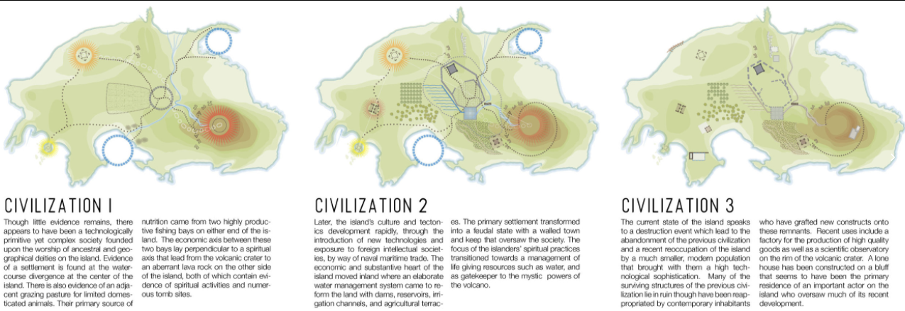timeline of the three fictional civilization that inhabited the island in The Witness, worldbuilding by Fletcher Studio (https://www.fletcher.studio/blog/2017/5/26/the-witness-designing-video-game-environments)