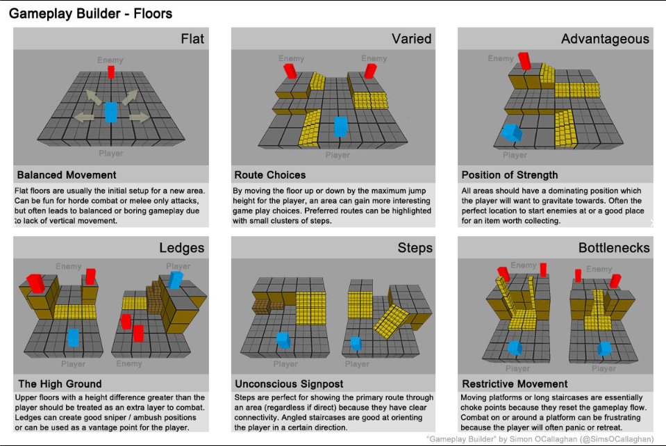 different floor design diagrams for encounters by Simon O'Callaghan