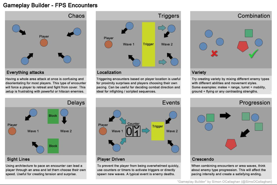 different fps encounter elements by Simon O'Callaghan