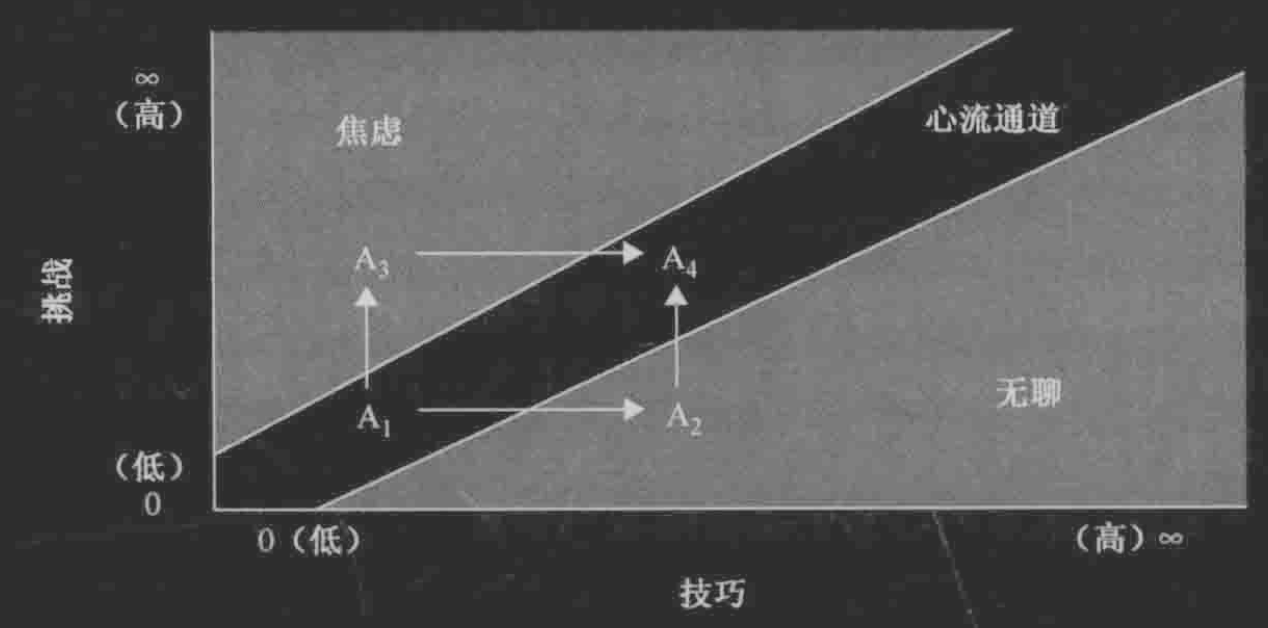 只有挑战和技巧匹配才能产生心流