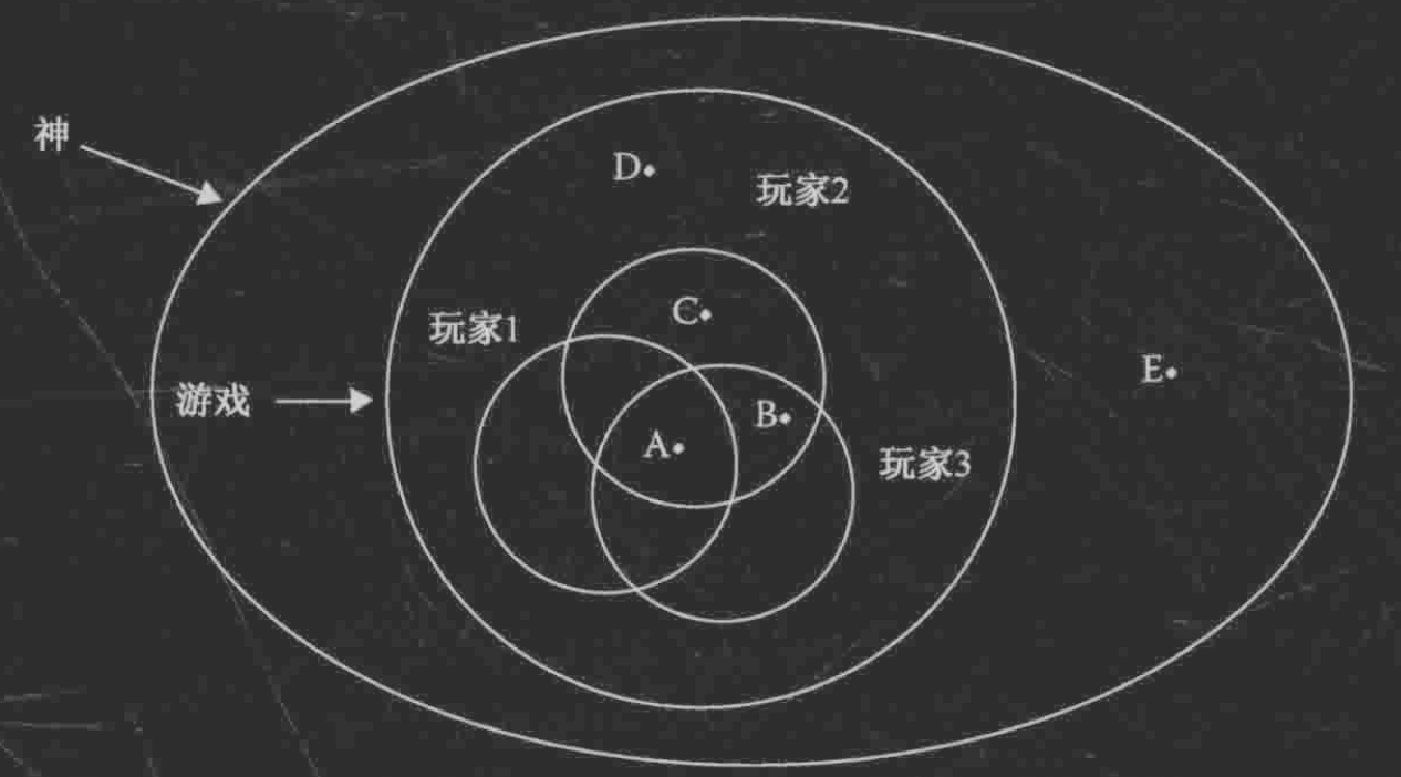 知情者韦恩图