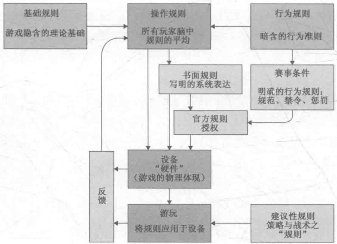 Parlett 的规则分析