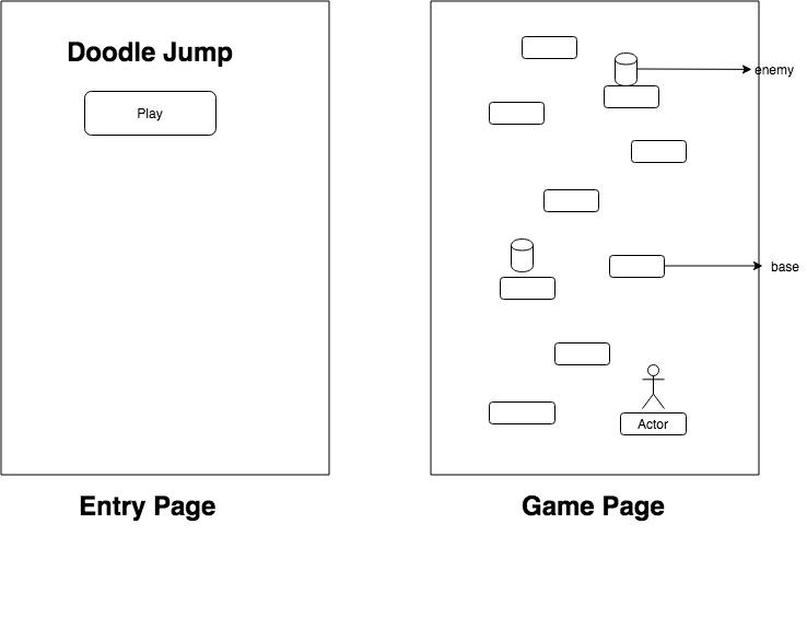 Basic Doodle Jump HTML and JavaScript Game · GitHub