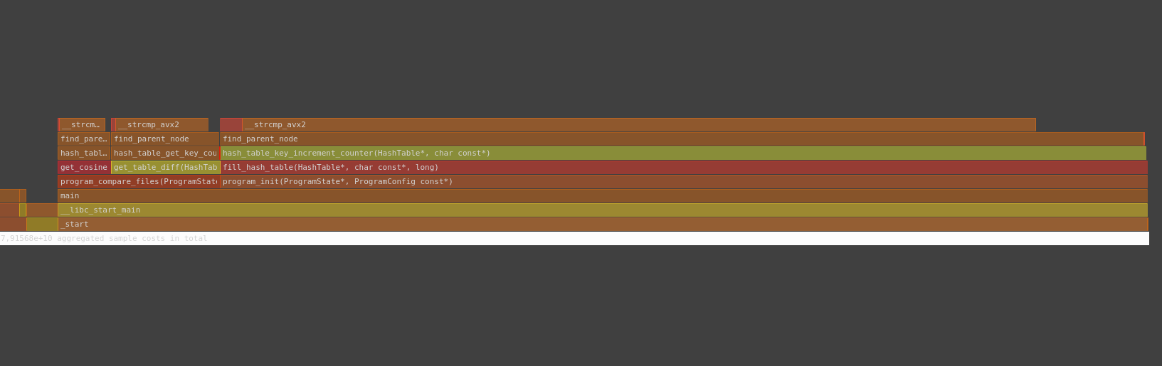 baseline flame graph