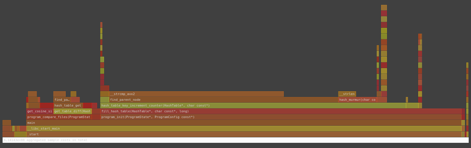 v2 flame graph