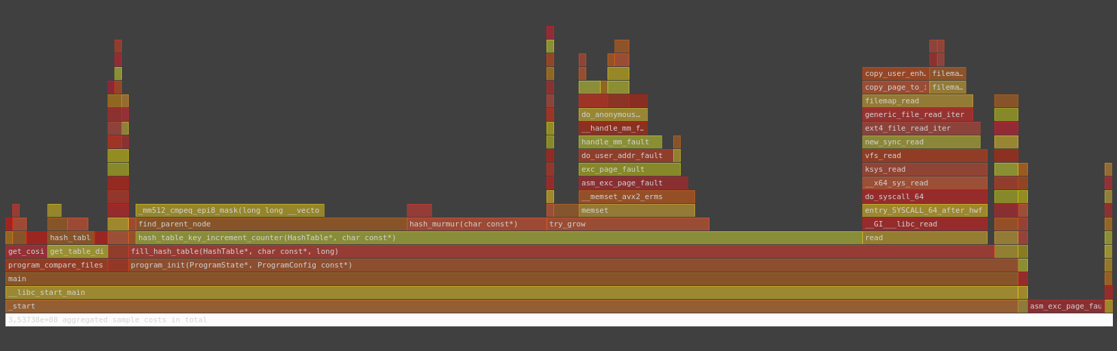 v3 flame graph