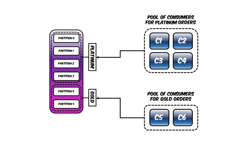 Assignor Overview